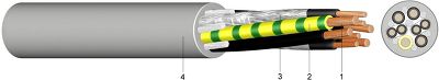 SL 800 Combined Composite Connection Cable with PUR Outer Sheath